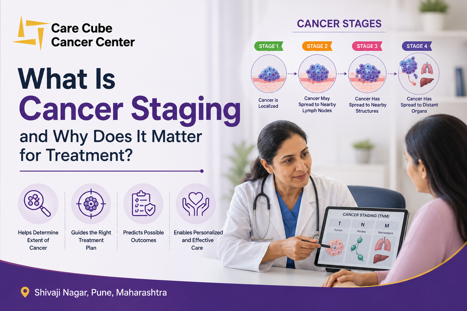 What Is Cancer Staging and Why Does It Matter for Treatment?